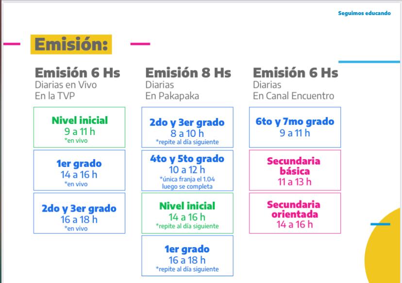 jesicatritten's tweet photo. 1) Esta segunda etapa de #SeguimosEducando, que arranca mañana 1 de abril, se compone de programación educativa con contenido curricular de 14 horas dividida en franjas de 2 horas. https://t.co/yXdl4UnGHh