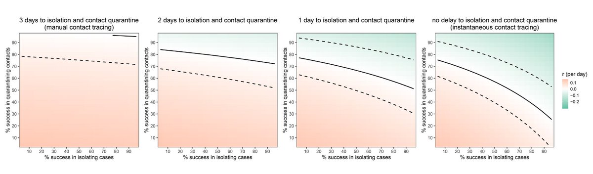 Just published <a href="/ScienceMagazine/">Science Magazine</a>: How digital contact tracing via a smartphone app was used in China to achieve mitigation and flattening of the #COVID19 curve science.sciencemag.org/content/sci/ea… by <a href="/ChristoPhraser/">Christophe Fraser Group</a> <a href="/UniofOxford/">University of Oxford</a> <a href="/LucaFerrettiEvo/">Luca Ferretti</a> et al, via <a href="/hholdenthorp/">Holden Thorp, dormant account</a>
