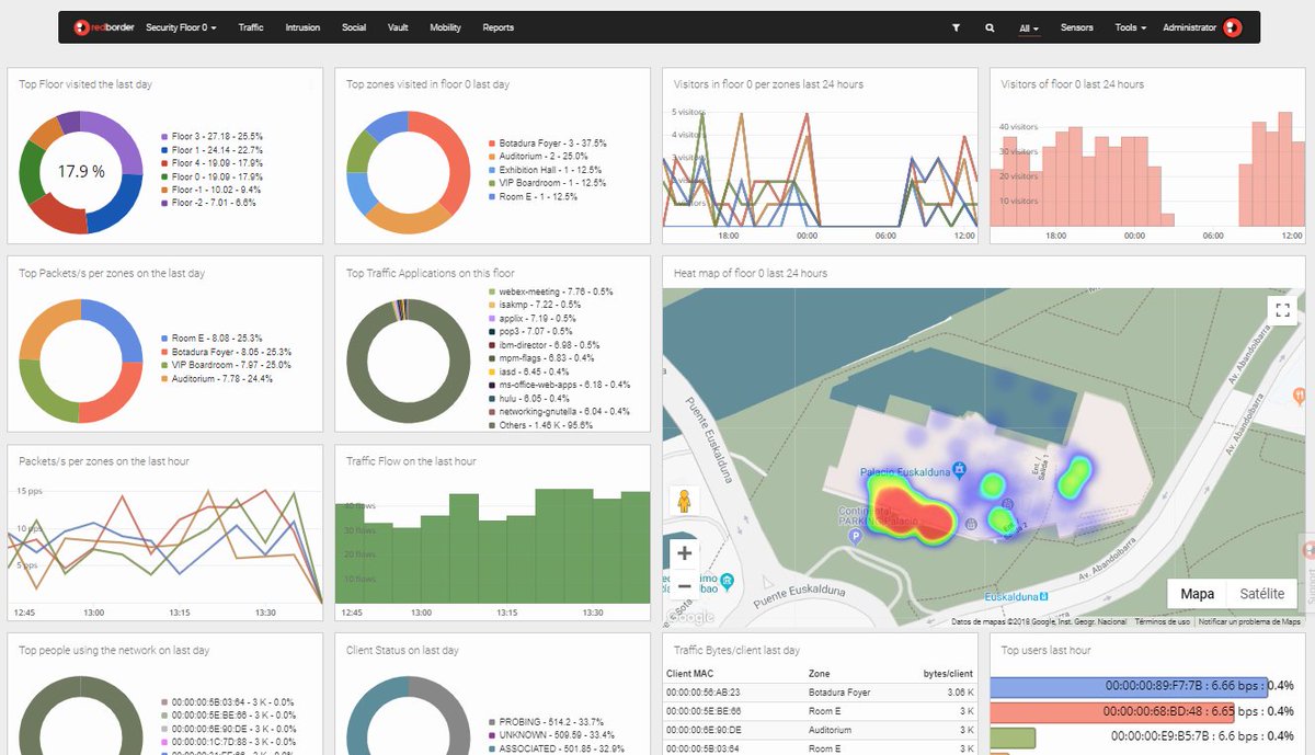 redborder's tweet photo. #Control and #analyze your network traffic  |  who is connecting, where they're connecting from, expected network behavior, irregular network behavior, and sudden rises in traffic.

#NetworkSecurity #BigData #cybersecurity #opensource #cyberattacks https://t.co/NotbNA8560