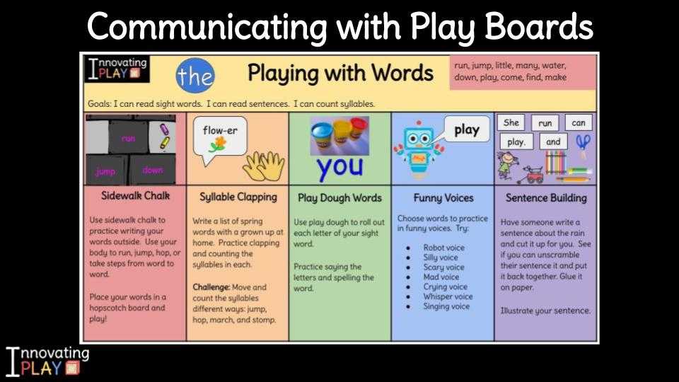 PintoBeanz11's tweet photo. Centers and hands-on activities don't have to be left at school, they can be enjoyed at home too! Check out our post Communicating with Play Boards to learn more! https://t.co/TaKo755dtO
#innovatingplay #gafe4littles #teachfromhome https://t.co/ESndElUG02