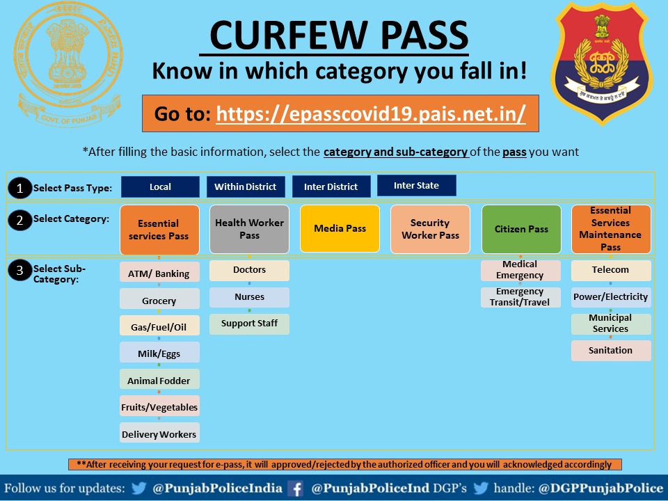 Punjab Curfew e-Pass