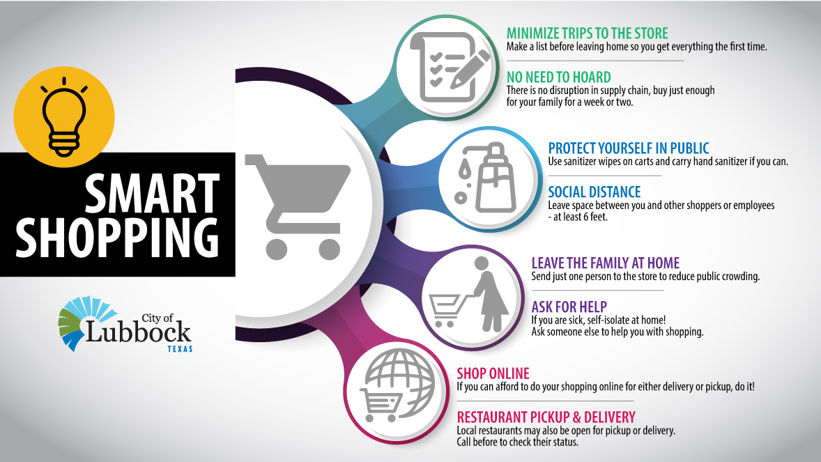 cityoflubbock's tweet photo. What are some tips you have for smart shopping during COVID-19? Make a plan before heading out to the store.
We have a "Required Best Practices for Retail Establishments" document: preparing stores/employees/cleanliness/customers/occupancy. Find it here: https://t.co/wOryRArNcq https://t.co/V3LQ6624r1