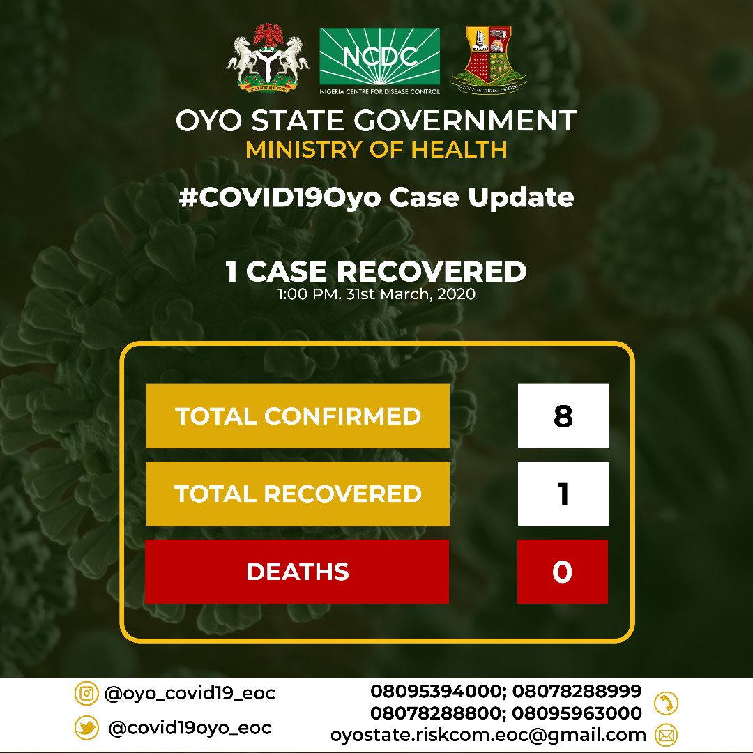 OyoStateMOH's tweet photo. The oyo state Ministry of Health will try it's best as much as possible to keep the general public updated about the covid-19 situation as it arises.
Let's all obey the guidelines for safety precautions and keep ourselves safe. Your health is our priority https://t.co/QHIJvlkzDR