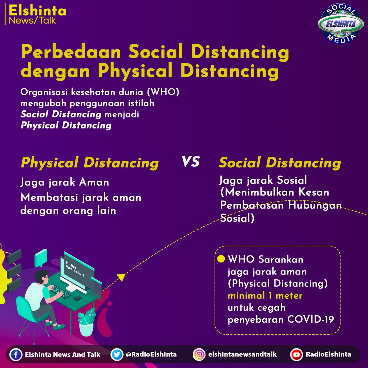 Radio Elshinta On Twitter Who Mengubah Penggunaan Istilah Social Distancing Menjadi Physical Distancing Apa Itu Physical Distancing Dan Bagaimana Cara Menerapkannya Yuk Simak Info Berikut Ini Ya Physicaldistancing Dengerinelshintadirumahaja