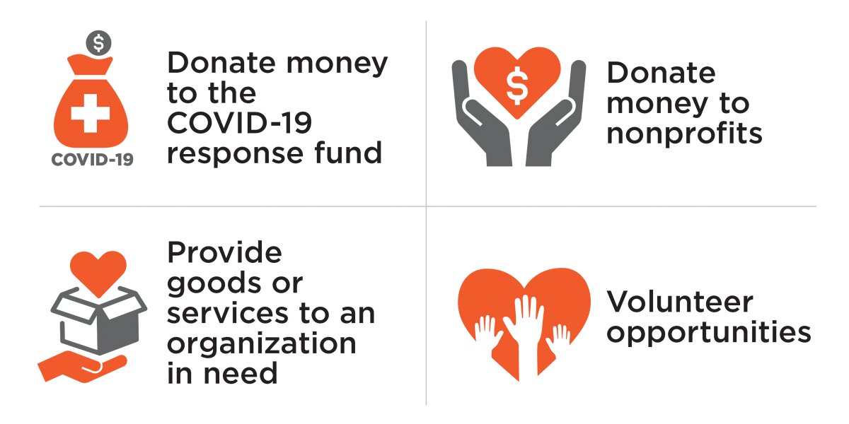 Clockwise from top left: Icon of a bag and coin with the caption "Donate money to the COVID-19 response fund." An icon of hands holding a heart with the caption "Donate money to nonprofits." An icon of hands overlaid on a heart with the caption "Volunteer opportunities." An icon of a heart, open box and hand with the caption "Provide goods or services to an organization in need."