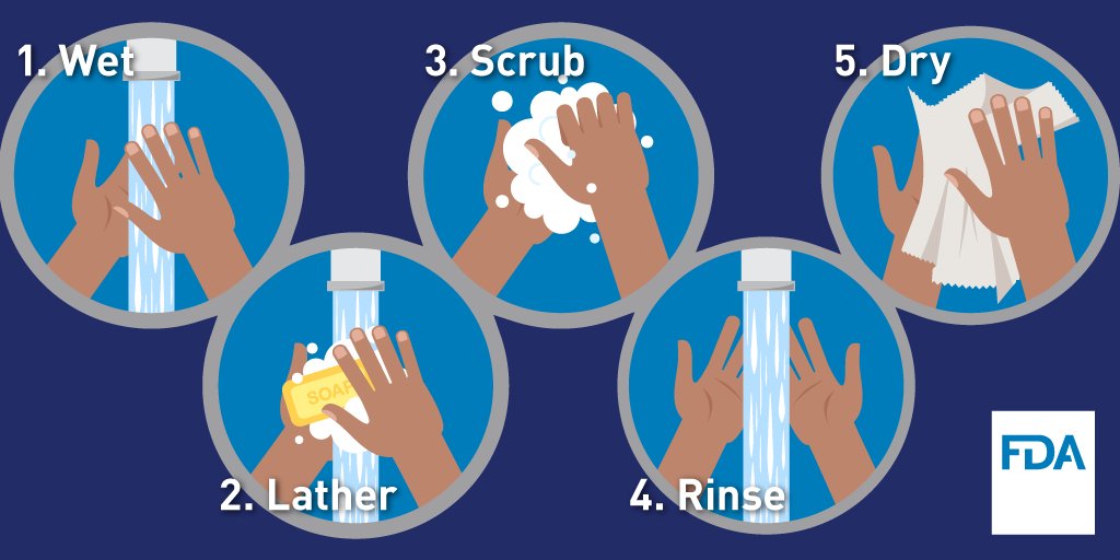 FDAfood's tweet photo. Of course we are going to remind you to #WashYourHands, tomorrow is #GlobalHandwashingDay! 
Still one of the best ways to prevent the spread of infections and decrease the risk of getting sick. Follow our 5 steps which include washing your hands with soap &amp; water for 20 seconds. https://t.co/AxtNIacIk5