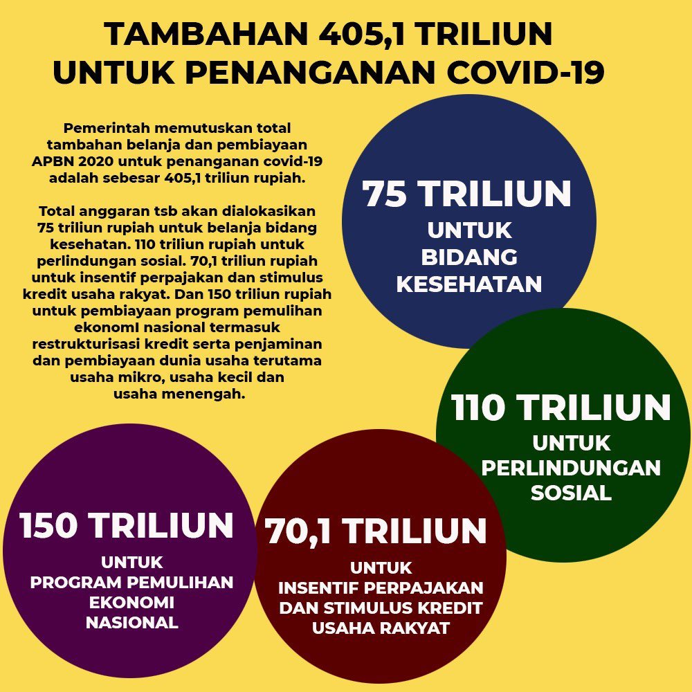 budimandjatmiko's tweet photo. -Tugas pemerintah: 
amankan, sehatkan, kenyangkan, ringankan beban...
-Tugas warga negara: 
dukung, awasi, kritisi, tolong menolong... 
Bisa? https://t.co/iG3lJn9NRH