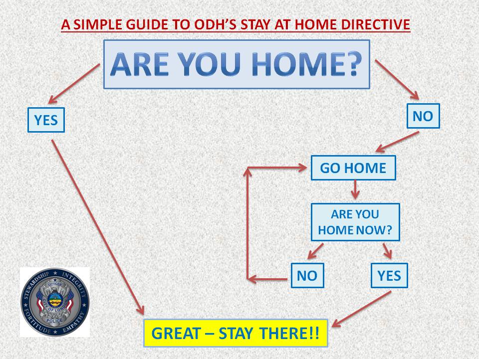 London Ohio Police (@londonohiopd) on Twitter photo We thought some might need a little help understanding the #StayAtHome order from <a href="/OHdeptofhealth/">Ohio Dept of Health</a> <a href="/GovMikeDeWine/">Governor Mike DeWine</a> #londonpossible #InThisTogetherOhio We thought some might need a little help understanding the #StayAtHome order from <a href="/OHdeptofhealth/">Ohio Dept of Health</a> <a href="/GovMikeDeWine/">Governor Mike DeWine</a> #londonpossible #InThisTogetherOhio