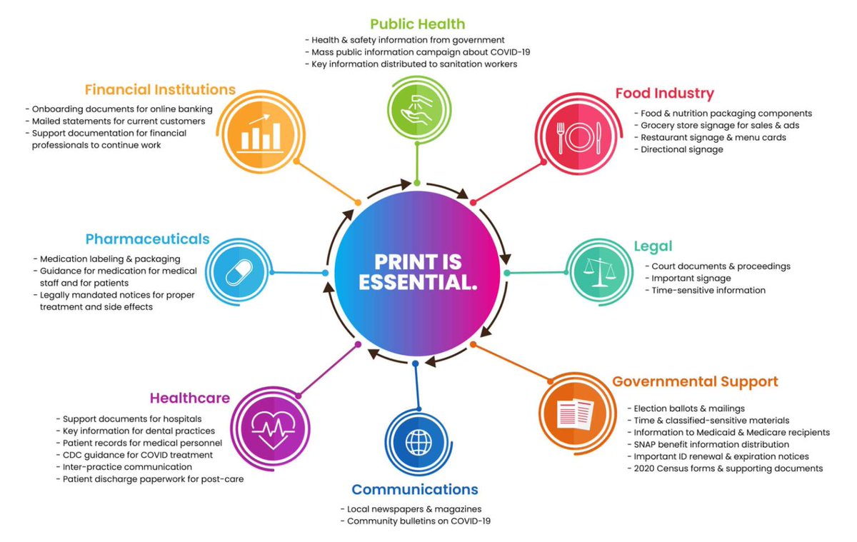 We are a global community! Let's try and practice patience and compassion during these times! #strongertogether #printing #flexoprinting #printingidustry