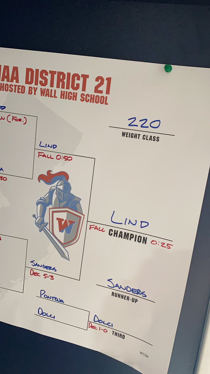 KevinLind45's tweet photo. @ShoreSportsNet for the Final All shore wrestling vote it says I was second in District 21 I think that might be wrong https://t.co/Hg4ZeT1Ksy