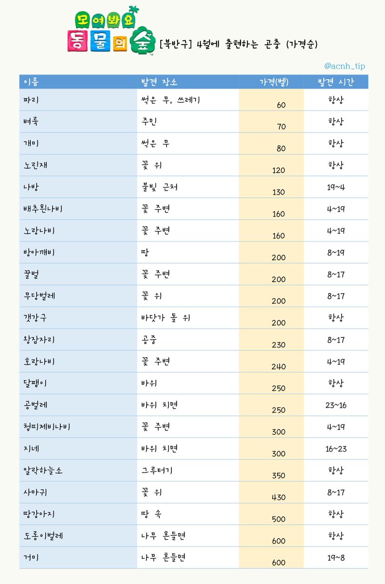모여봐요 동물의 숲 정보계 (타래 확인) On Twitter: 