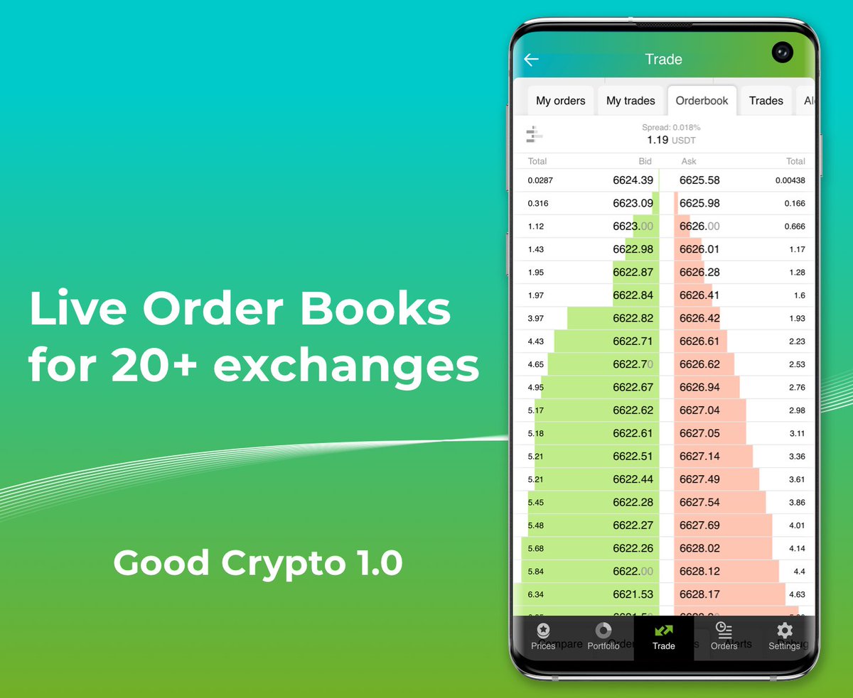 GoodCryptoApp's tweet photo. Our app v.1.0 is live and it is packed with new trading features, including Live Order Books for all the exchanges we support: from Binance to @CoinbasePro and 
@BlockchainPIT 

#cryptotrading #Crypto #cryptoexchange https://t.co/4qIO0qL9bt