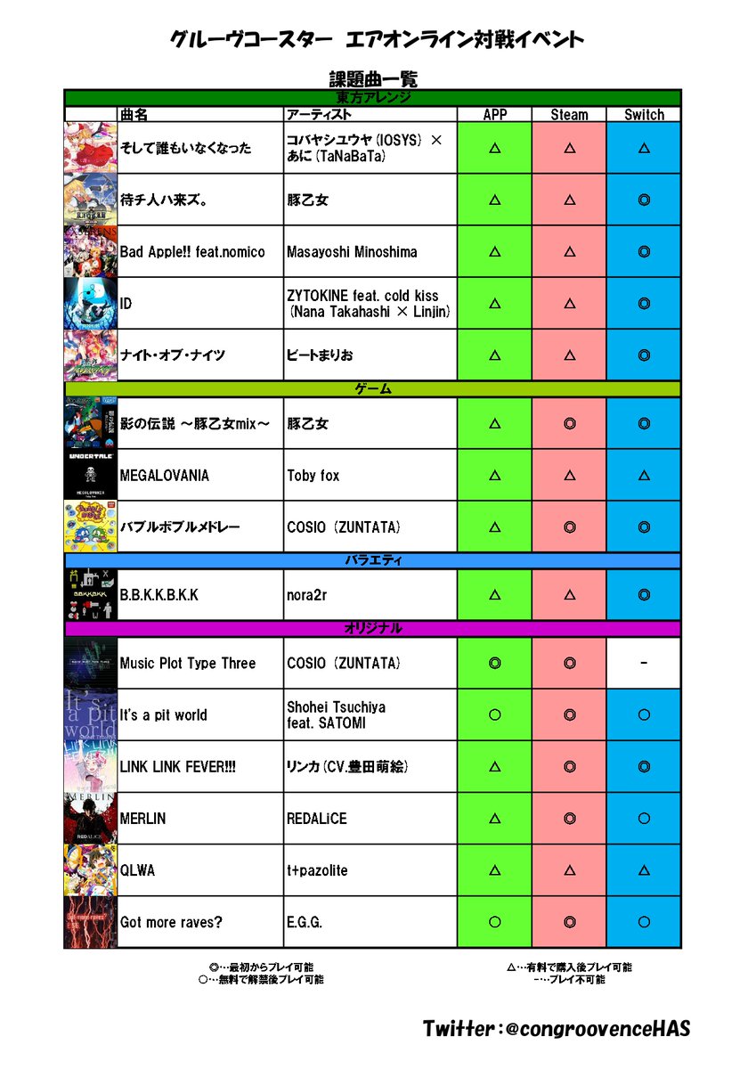 congroovenceHAS's tweet photo. 詳細は本日9時！今のうちに多くの楽曲をプレイせよ！ #エアグルコスオンマチ https://t.co/PFpuueLC2w