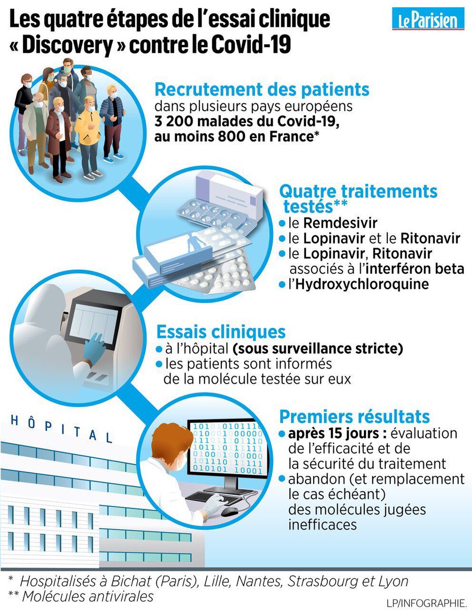 - Essai randomisé (attribution aléatoire des traitements)- Patients et médecins sauront quel traitement est utilisé (pas de double aveugle)