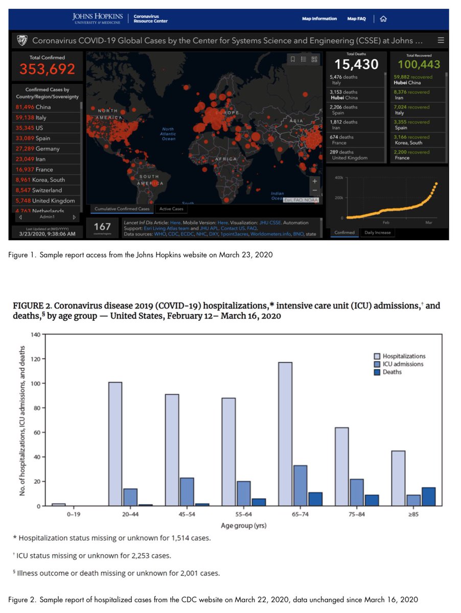 edgarvlermamd's tweet photo. Urgent need for individual mobile phone and institutional reporting of at home, hospitalized, and intensive care unit cases of #COVID19 infection (ca. 2020)
@McCulloughBHVH @croncoIRRIV 
👉🏼 https://t.co/qXJfh6qwGj https://t.co/MF4JfFxMJJ