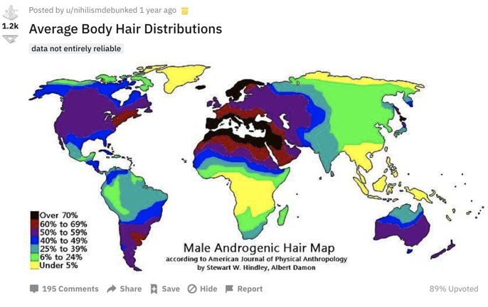It is impossible to find a reliable map of the male baldness pater distribution. The three found are shown here (some disputed). Interestingly, the distribution in the three of them seem to show coincidence with areas of high virulence. Big grain of salt though! #COVID1924/x