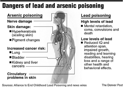 TrojansScience's tweet photo. Chemistry watched Forensic Files: Bad Medicine to learn about arsenic poisoning. Fascinating stuff, solved largely through hair analysis of the victim. #trojanforce322 #alwayslearning322
https://t.co/GHOR5olQbK https://t.co/kjGuW5vlX5