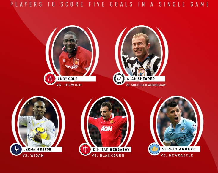 NefretleY's tweet photo. #DFC5 'in doğru cevabı Alan Shearer, Andy Cole, Jermain Defoe, Dimitar Berbatov ve Sergio Aguero idi.
@norwich_turkiye 'yi tebrik ediyoruz. En kısa sürede eksiksiz cevap verdi. https://t.co/EShbXtfwEk