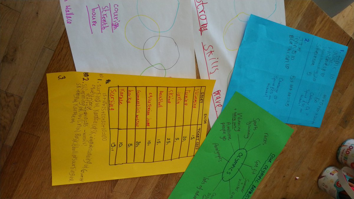 lochcharlie's tweet photo. Olympics theme today (we all needed a bit more structure 😂).... Enjoyed by everyone! Even got Sam to concentrate, and Eilidh to do something other than numeracy and literacy!! #inspiringathletes #letsbuytickets #sportpractice #newolympicsports #athletesdinner 🍲 @DrymenPrimary https://t.co/CXYzn57wX3