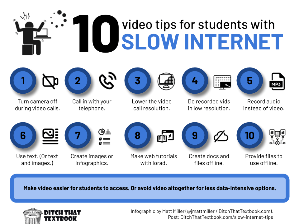 Do your students have slow internet?

Help them out: OPTIMIZE your videos -- or avoid video altogether.

Here are 10 tips (+ more details on each): ditchthattextbook.com/slow-internet-… #DitchBook #remotelearning #onlinelearning #distancelearning #elearning