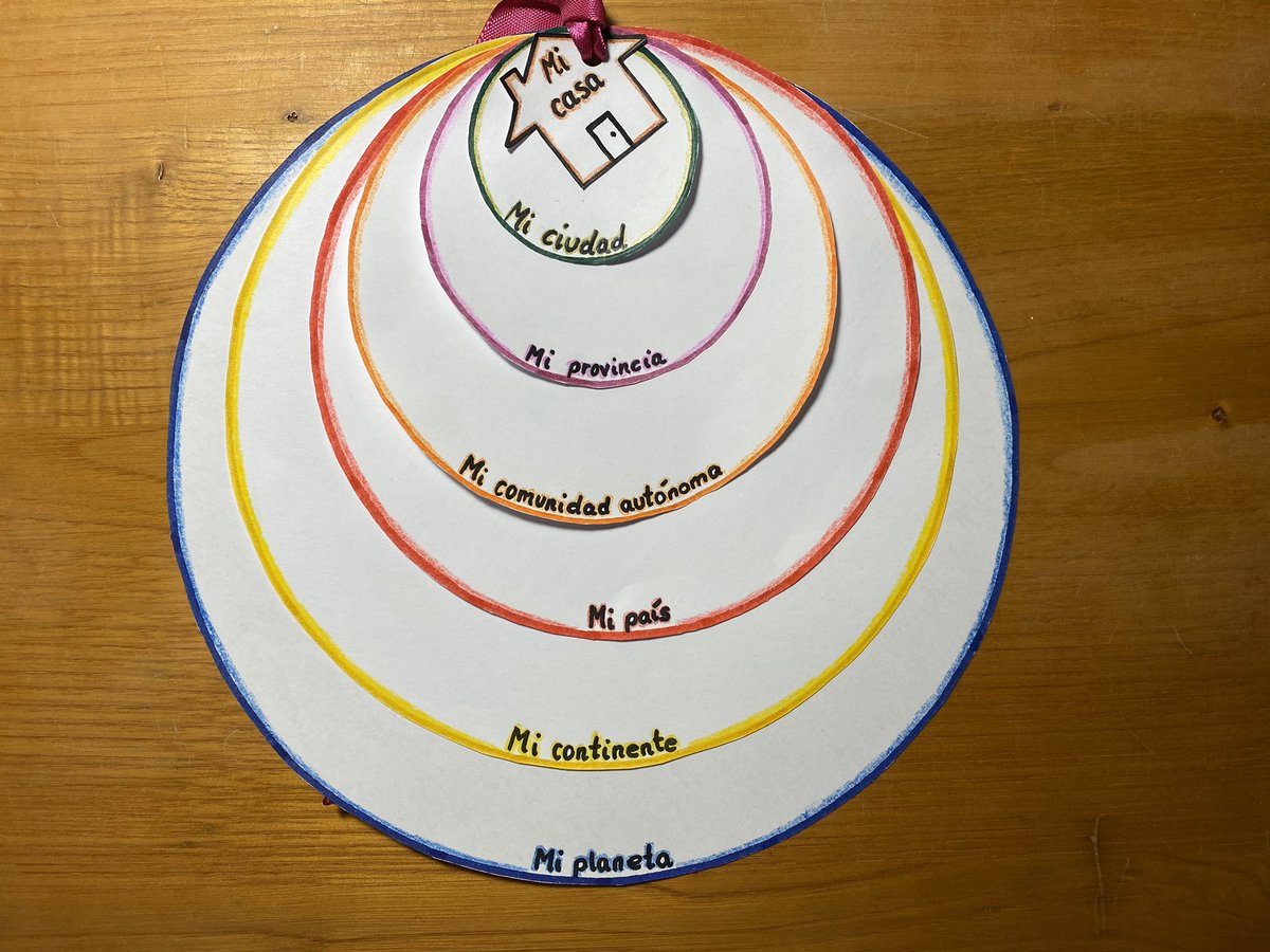 EstherMAlutiz's tweet photo. Hoy os propongo realizar una actividad de organización territorial. ¡Mirad qué sencilla! 

Primero debéis hacer círculos de diferentes tamaños y ordenarlos. 

¿Ya lo tenéis? Ahora os toca dibujar en cada uno de ellos: ciudad, país, continente... #DCSUVA #RecursosCCSS https://t.co/ozuNMHOA2U