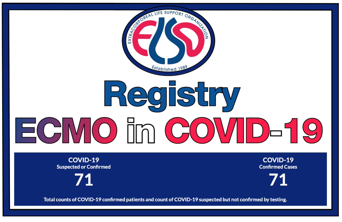 The <a href="/ELSOOrg/">ELSO</a> Real-Time Data Reporting Platform on #COVID19 is now live! Check out the link here: bit.ly/2R0vPKr
check #ECMO Statistics, for all cases including those still on run
cases that have completed their run, and discharged pts
Thank you
The ELSO Registry