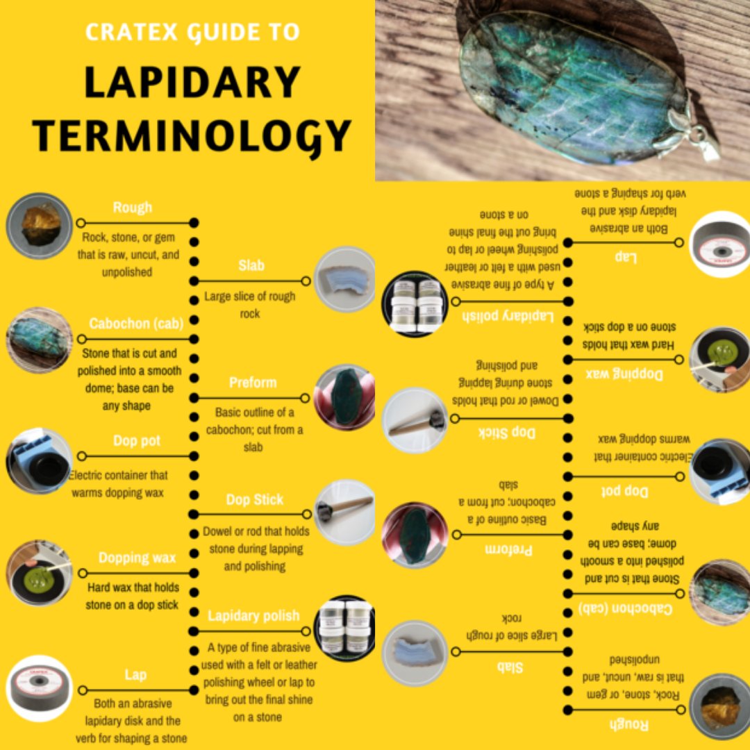 Our Guide to Lapidary Terminology - Rough (rock, stone, or gem that is raw, uncut, and unpolished), Slab (large slice of rough rock), Cabochon (cab) - stone that is cut and polished into a smooth dome; base can be any shape, Preform, Dop pot, Dop stick, dopping wax...