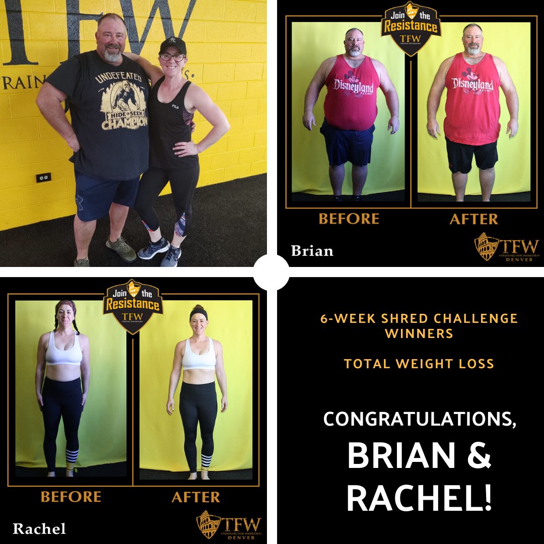 DenverTFW's tweet photo. It's a special #TransformationTuesday: The winning team for most total weight loss in our recent 2020 #6WeekShred Challenge—Brian and Rachel! Together, they lost a total of 51.3 lbs. Individually, Brian lost 44.7 lbs and 3.9% body fat, and Rachel lost 6.6 lbs and 3.9% body fat. https://t.co/HDnA0Kh4o5