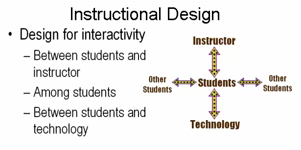 SISQITMAN's tweet image. Up your game in online Remote Learning by thinking through how Instructional Design is connected to relationships &amp;amp; the use of technology. Plan for it. @JJVandal @moffatt_teach @DonDunnd @DrDonnaWallace #vanedtech #remotelearning