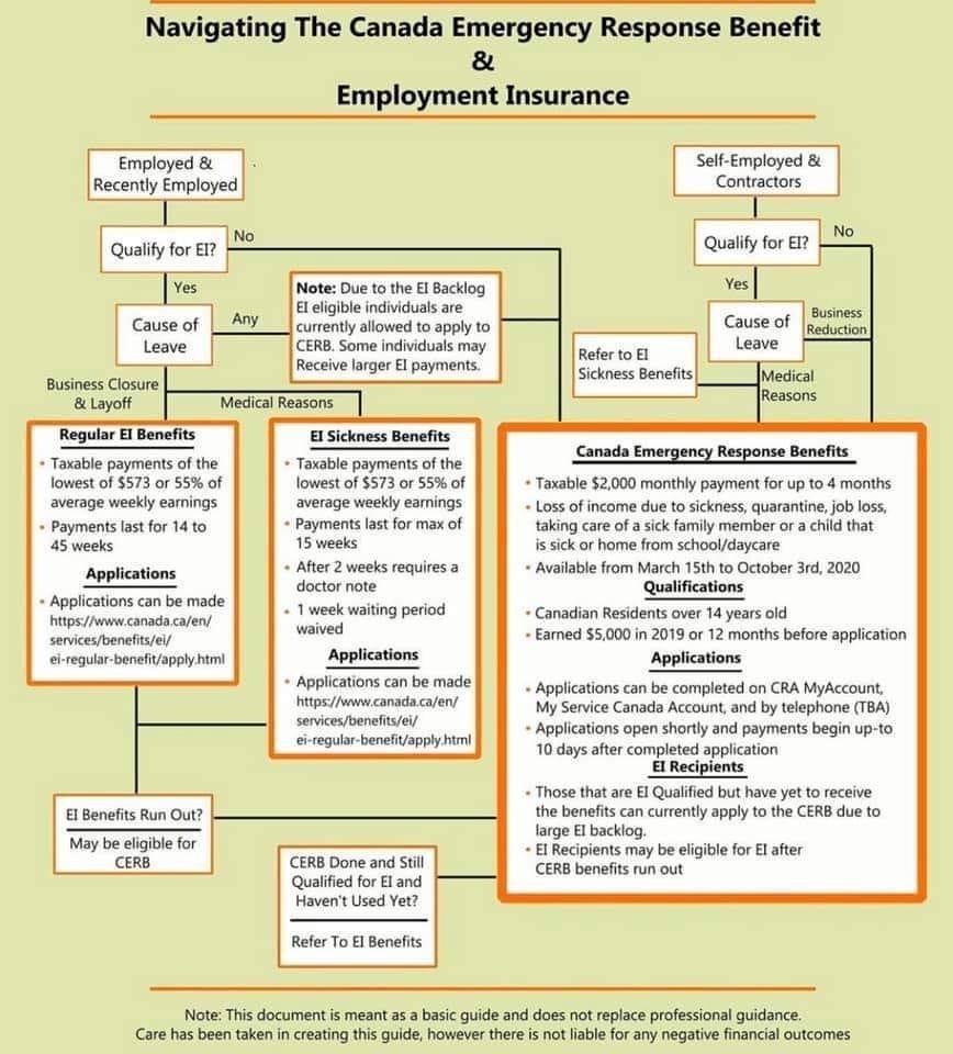 rivercityhr's tweet image. Navigating The Canada Emergency Response Benefit &amp;amp; Employment Insurance.

#yeg #yegdt #COVID19AB