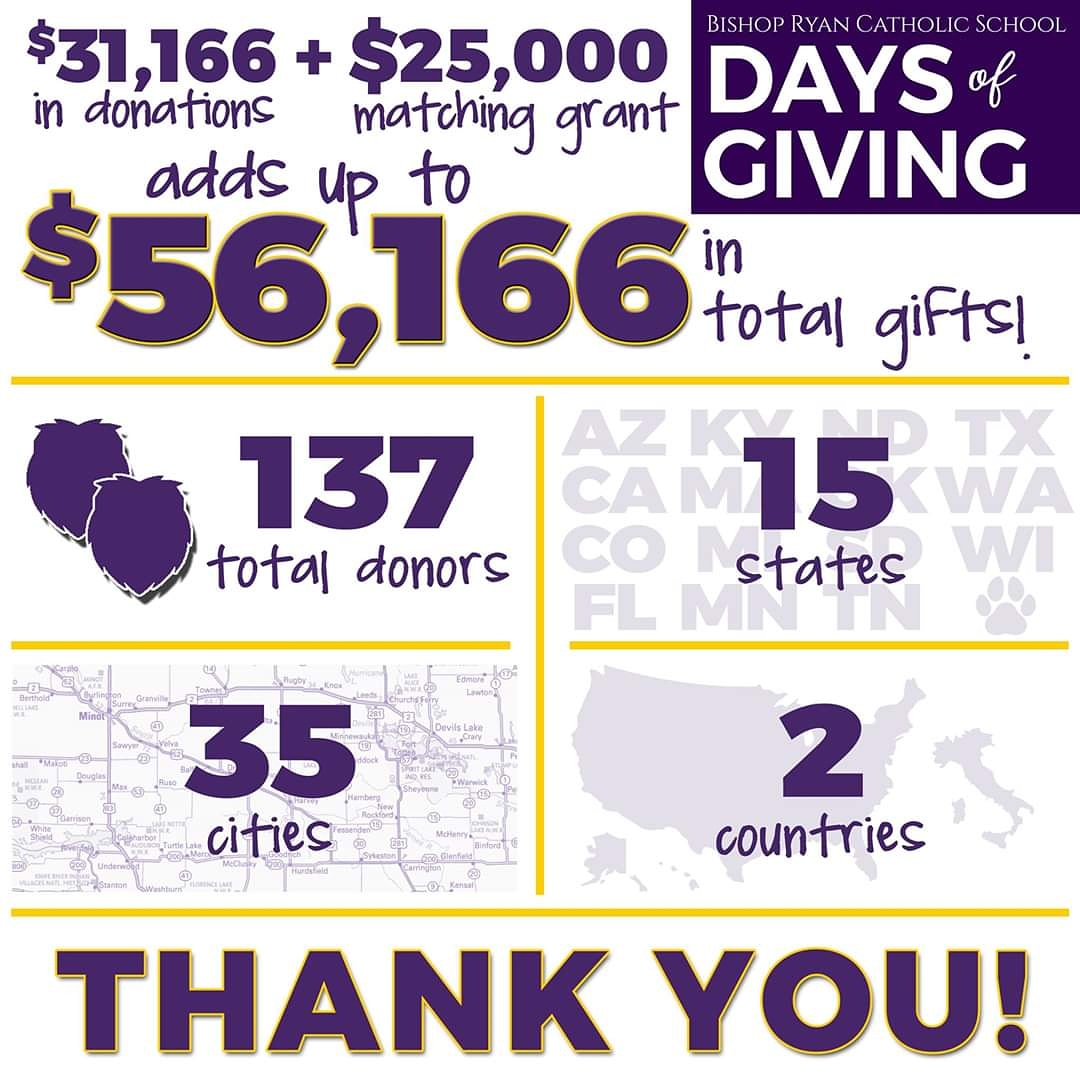 bishopryanlions's tweet photo. The numbers are in, and we are so blessed and grateful! 💜 Thank you, Lion family! 🦁 #madeyourmark https://t.co/9X81Xs9tJ8