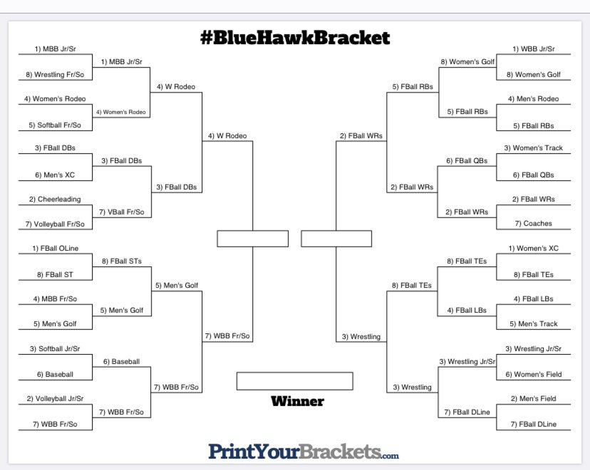 dsubluehawks's tweet photo. 🚨THE FINAL FOUR IS SET 🚨
Who will advance to the big dance? Will it be the favored @BlueHawkFB WR’s? Will the underdog 7 seed @BlueHawksWBB make their Cinderella story complete?
YOU DECIDE
Tune in Wednesday at NOON to vote #BlueHawkBracket #MarchMadness #HawksAreUp https://t.co/ttH72u4L32