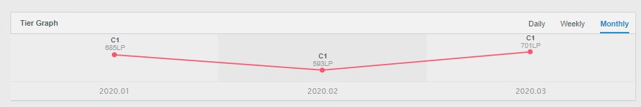 I'm still contracted to @EnclaveGamingUK, but they have allowed me to explore other options. Im now LF offers for 2020 as a midlaner

Deep champion pool
Able to relocate
Challenger since s7
Can play both carry/supportive role
Reference:<a href="/PirlaMaisterLoL/">Pirla</a>
RT's appreciated