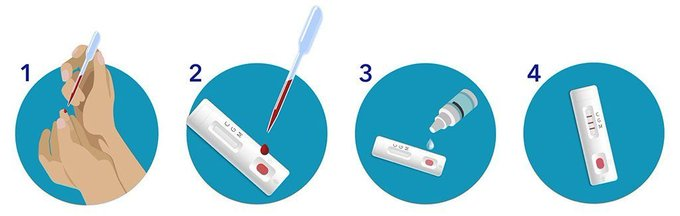 Aliguri antigen combo rapid test. Self test штрих. как делают тест на корону. антибоди тест на коронавирус видео. тест тюб.