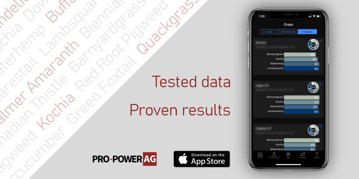 Never too late to get your herbicide plans geared up for the season!