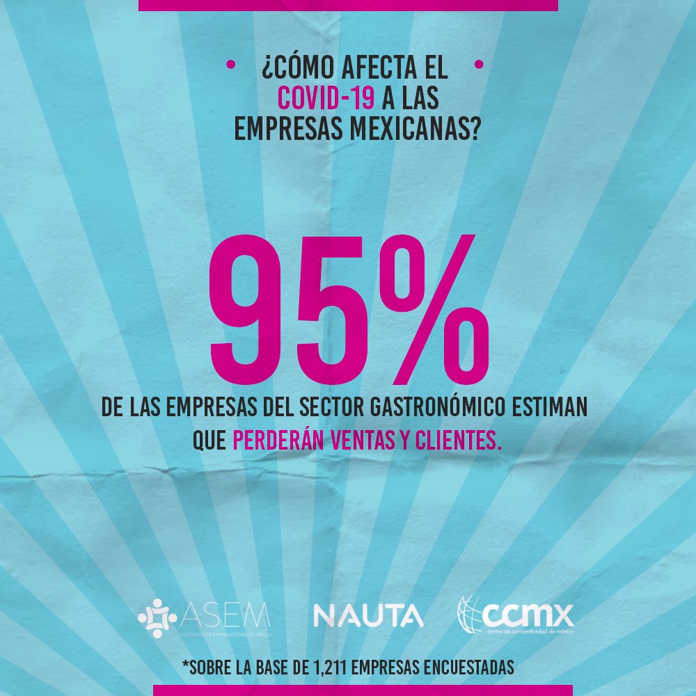 Creo_Mex's tweet photo. Los retos que enfretan los #emprendedores por la contingencia sanitaria actual son muchos. Se requiere un trabajo en conjunto para mitigar estos efectos y generar acciones de transformación para apoyar a los emprendedores y #MIPYMES a mantener sus actividades. https://t.co/VwRqbK84dB