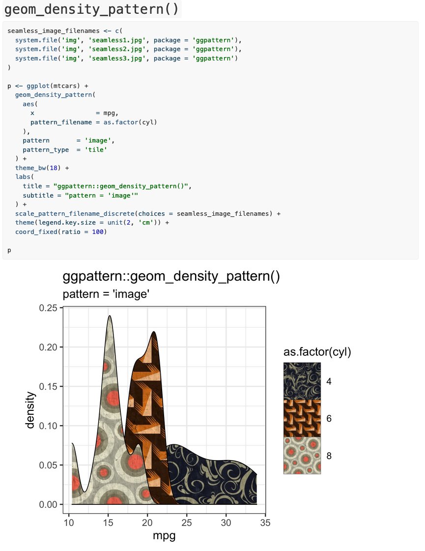 coolbutuseless's tweet photo. Some of my fave patterns:
'placeholder' with 'kitten', and 'murray'. Also fills with seamless tiles can look very nice.
And the 'magick' suite of patterns direct from 'imagemagick' are great for maps.
#RStstats #ggpattern https://t.co/njlxnuxj0s