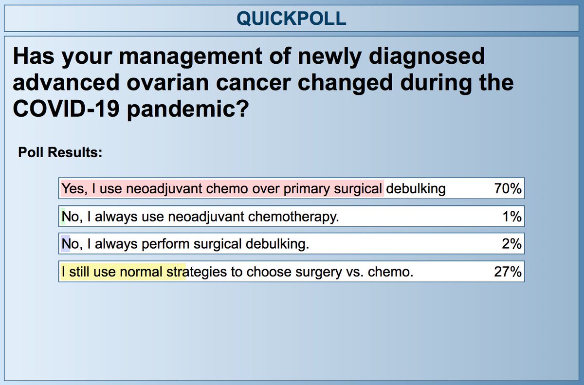 AllisonSaizMD's tweet image. Like @ShannonWestin and @MDAndersonNews, at @NMGynecology we started a weekly #COVID19 conference to discuss patient care and decide on chemo vs surgery; many #GynOncs in the @SGO_org webinar now managing more patients with chemo to keep patients out of hospitals
