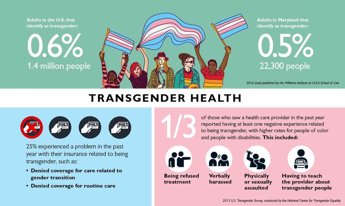 LovejoyGSA's tweet photo. Today is National Transgender Day of Visibility! We feel this day is very important and though we aren’t in school to celebrate, we hope you’ll take this day to observe and educate yourselves and the people around you. Please let us know if you have any questions! https://t.co/dSVREMOpXE