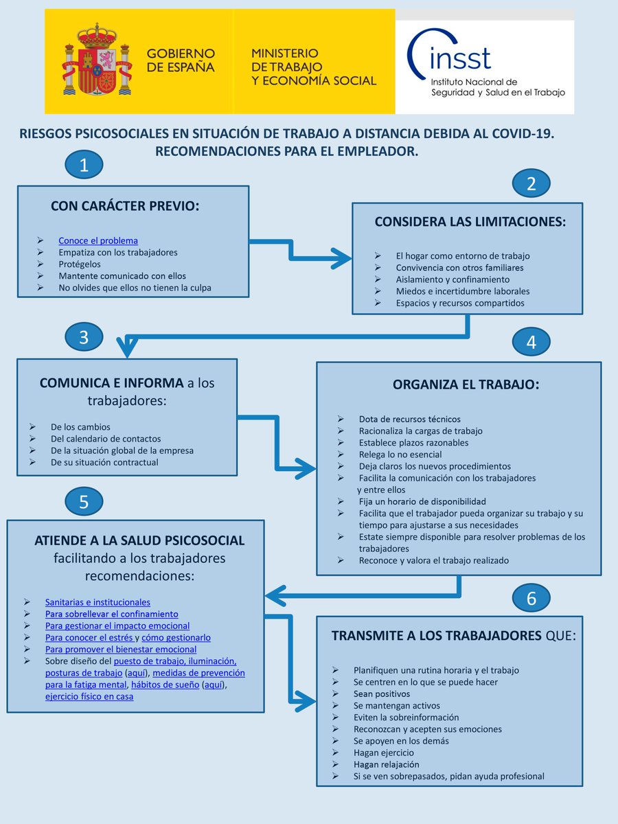 El #INSST publica:
"Riesgos #psicosociales y trabajo a distancia por #COVID19.  Recomendaciones para el empleador"
🔹Folleto run.gob.es/wuhjgc
🔹Esquema run.gob.es/hutcsb
