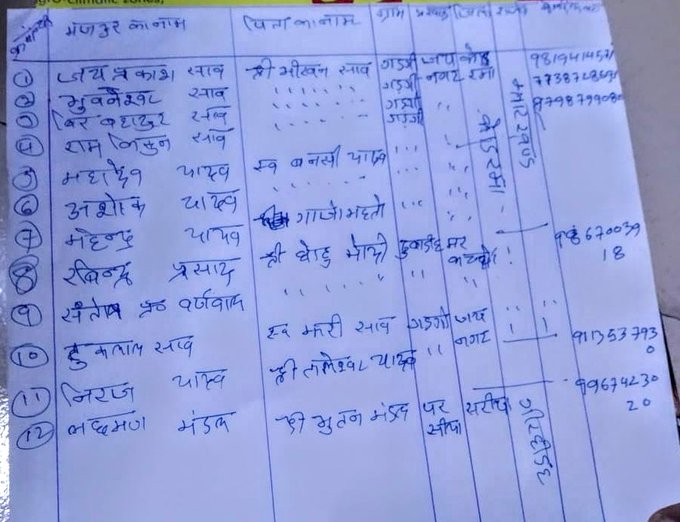 AICCTUhq's tweet image. Workers hailing from Koderma stranded in Worli, Mumbai. कोडरमा से आए मज़दूर वर्ली में फंसे हुए हैं। 
@CMOMaharashtra
 
@OfficeofUT
 
@MantralayaRoom

@AUThackeray

@HemantSorenJMM

@vinodbagodar

 Please reach out for help। कृपया उनके पास मदद पहुंचायें।
 #HelpStrandedWorkers