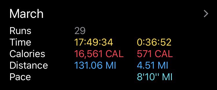 alanlparker's tweet photo. Last day of March. Scary times but Iβve come to realise massively thankful for several things. A great garden and our woods for the kids (and me!) to run about in, and my running machine which has kept me (and the rest of the family) fit and sane during #lockdownuk #RunBore https://t.co/GiTHAcAw3H