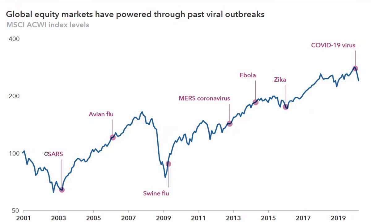 GNOEA_La's tweet photo. #Thankyou to Burke Patterson, CFP, CIMA
@burkearoo @CapitalGroupPCS for presenting to #GNOEA members on #stockmarket volatility and history during times of #pandemic especially in today's #coronavirus climate. #nolaopen #GNOEA_LA #neworleans #covid19 #stocks #investing https://t.co/n2CUmIgIGl