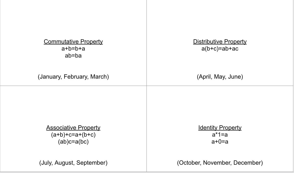 howie_hua's tweet photo. Find your birth month to see which property you represent. Now defend why your property is the BEST out of the four. https://t.co/kKNPwcvrJu