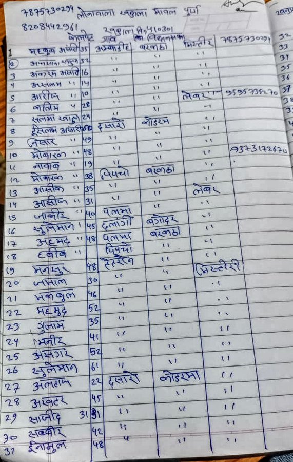 AICCTUhq's tweet image. Several workers from Giridih and Hazaribagh district (Jharkhand) are stranded in Khandala, Lonavala &amp;amp; Maval. Please provide assistance 
@CMOMaharashtra
@OfficeofUT
@AUThackeray
@PawarSpeaks
@AjitPawarSpeaks
@RohitPawarSpeak
 
@supriya_sule
 #HelpStrandedWorkers 
@MantralayaRoom