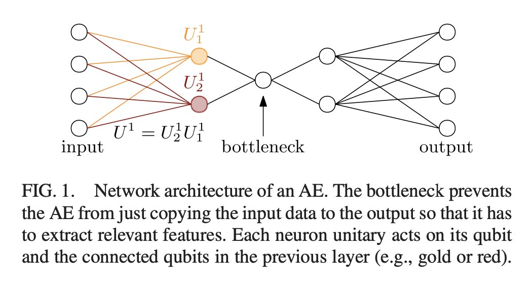 PhysRevLett's tweet photo. "Quantum Autoencoders to Denoise Quantum Data"
A quantum machine-learning network can fix spin-flip errors in a manner analogous to classical data being denoised by an autoencoder https://t.co/xJnPzJGoLk https://t.co/bFiB0bLysx