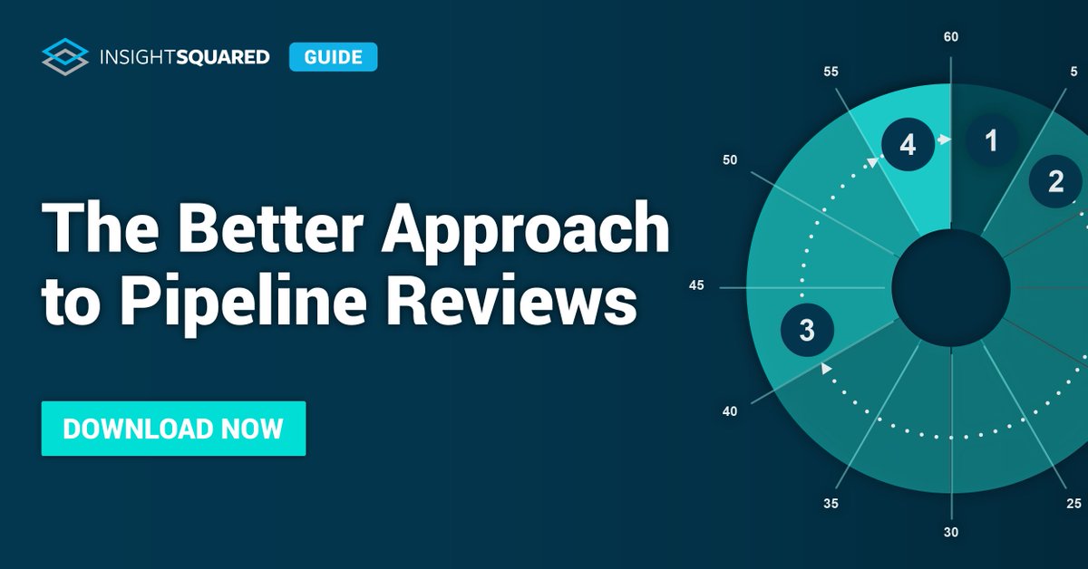 insightsquared's tweet image. No more flying blind. Reduce the time and energy spent cleansing your funnel data while simultaneously improving your outcomes with a better approach to pipeline review! #sales #pipelinereview #pipeline ow.ly/eijz50z1fuP
