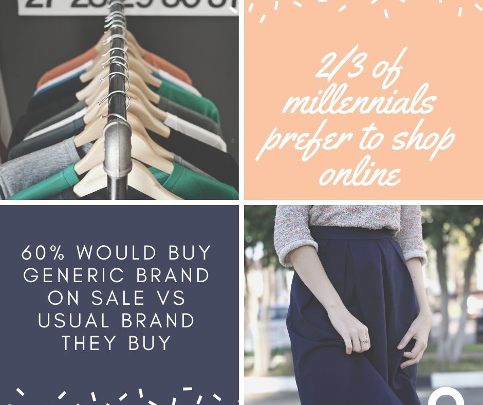 MillennialsMis1's tweet photo. 2/3 of #millennials prefer to shop online. Surprising? 60% prefer to buy generic brands on #sale vs their usual brand. Surprising? 56% would switch a brand to use a #coupon . Surprising? Much others dismay, this #generation is full of #smart #shoppers. How do you #shop? https://t.co/m1lCCnNrm0