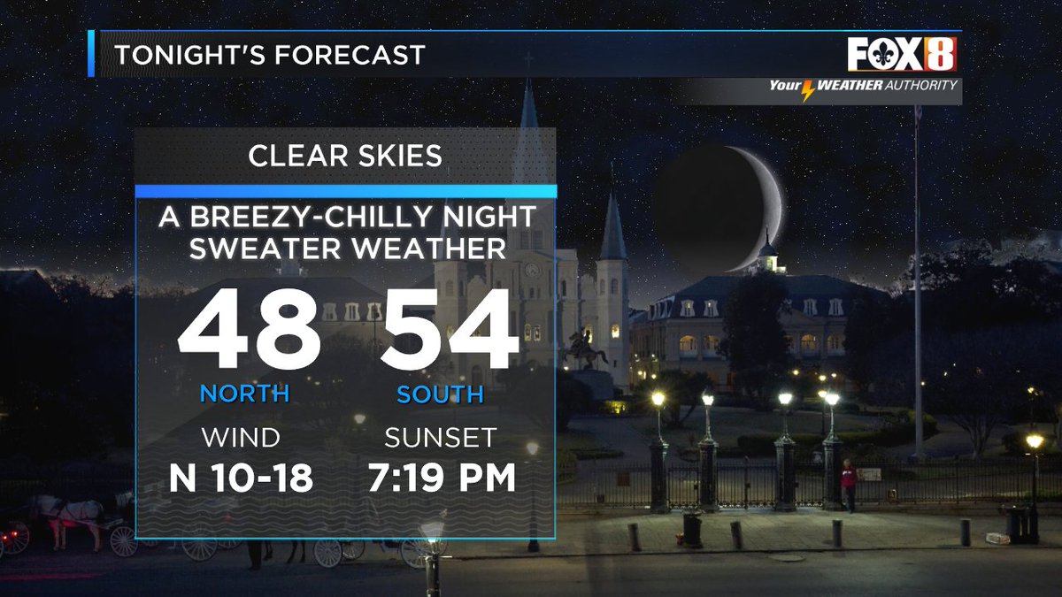 BruceKatzFOX8's tweet photo. Bruce: Are you ready for cooler temps as we have seen record heat for days. Colder air is coming. Look at the lows tonight. 40s north shore and 50s south! Early spring the way it should be. https://t.co/t2wmZd2VjW