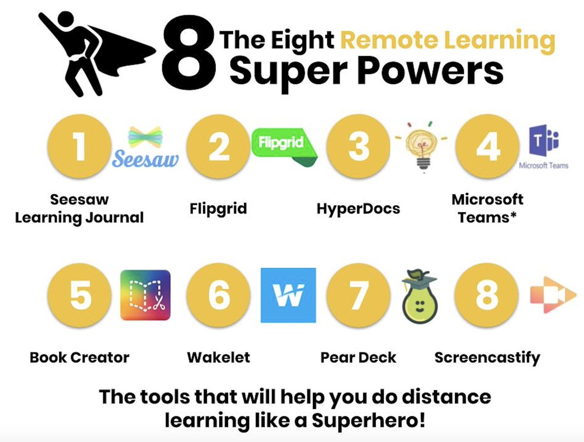 If you are looking for the programs that will make you a Super Hero of #RemoteLearning ...this is where you might want to focus your time. 

The best #infusedclassroom apps to support teachers!

hollyclark.org/2020/03/31/the…